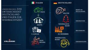 Infografik S.Pellegrino © 2015 Nestlé Waters Deutschland GmbH